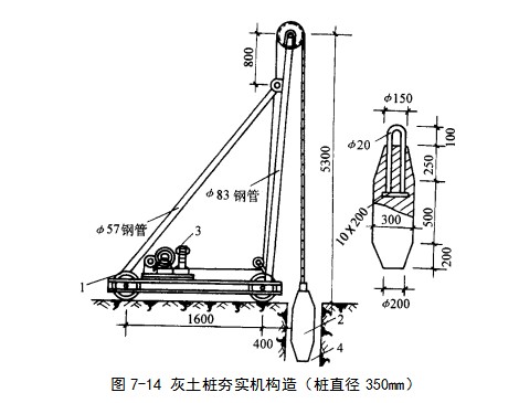 潮州挤密桩地基